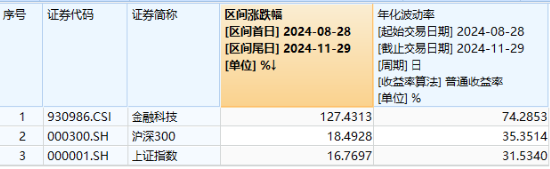 突然逆转！发生了什么？券商发令、金科冲锋，东方财富喜提“双冠王”，金融科技ETF（159851）盘中触及涨停-第4张图片-旅游攻略网