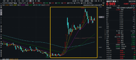 突然逆转！发生了什么？券商发令、金科冲锋，东方财富喜提“双冠王”，金融科技ETF（159851）盘中触及涨停-第7张图片-旅游攻略网