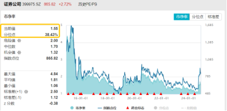 突然逆转！发生了什么？券商发令、金科冲锋，东方财富喜提“双冠王”，金融科技ETF（159851）盘中触及涨停-第14张图片-旅游攻略网