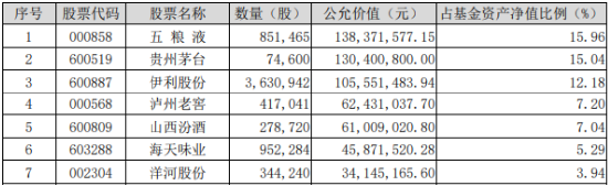 白酒龙头利好不断！吃喝板块午前爆发，食品ETF（515710）盘中上探3.02%！机构：2025年食饮行业或将复苏-第2张图片-旅游攻略网