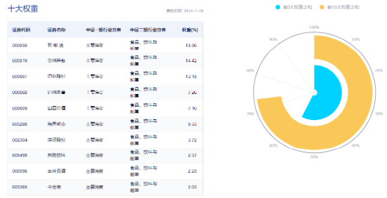 白酒龙头利好不断！吃喝板块午前爆发，食品ETF（515710）盘中上探3.02%！机构：2025年食饮行业或将复苏-第4张图片-旅游攻略网