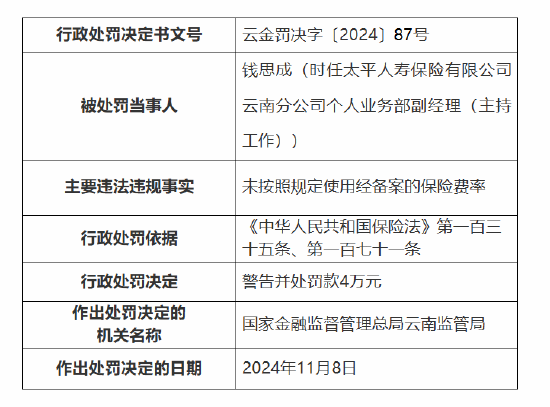 太平财险昆明市城东支公司被罚10万元：因未按照规定使用经备案的保险费率-第2张图片-旅游攻略网