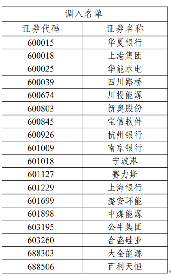 上交所发布！重要调整-第3张图片-旅游攻略网