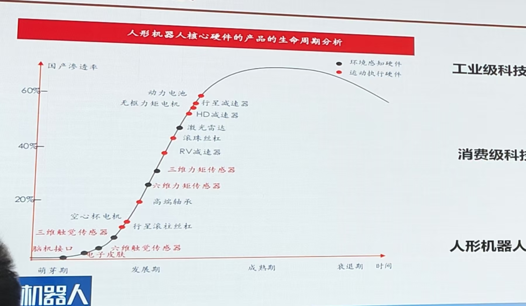 国内人形机器人整机厂商已超80家，标准缺失、场景割裂问题还需解决-第2张图片-旅游攻略网