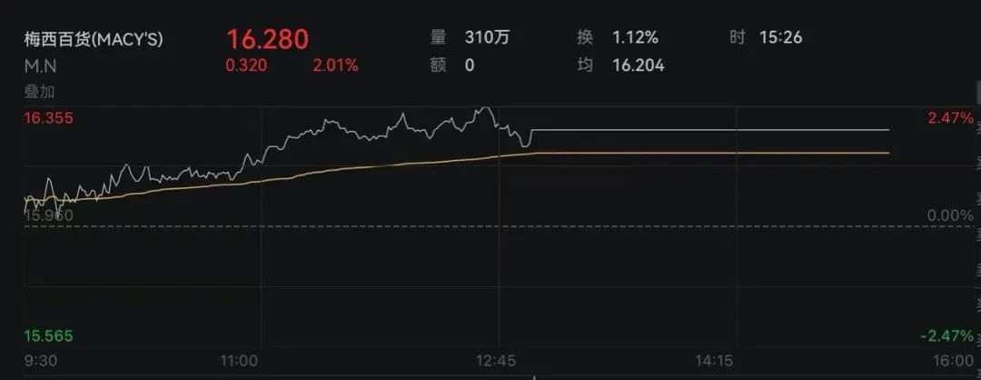 微软，突被调查！-第3张图片-旅游攻略网