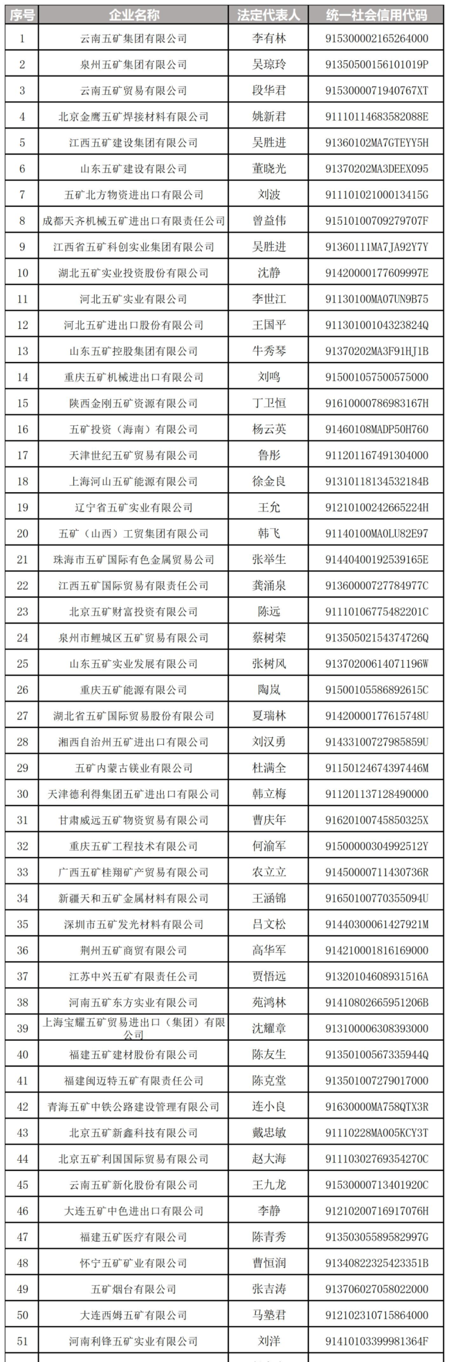 万亿央企“打假”：这208家企业与其无关-第1张图片-旅游攻略网