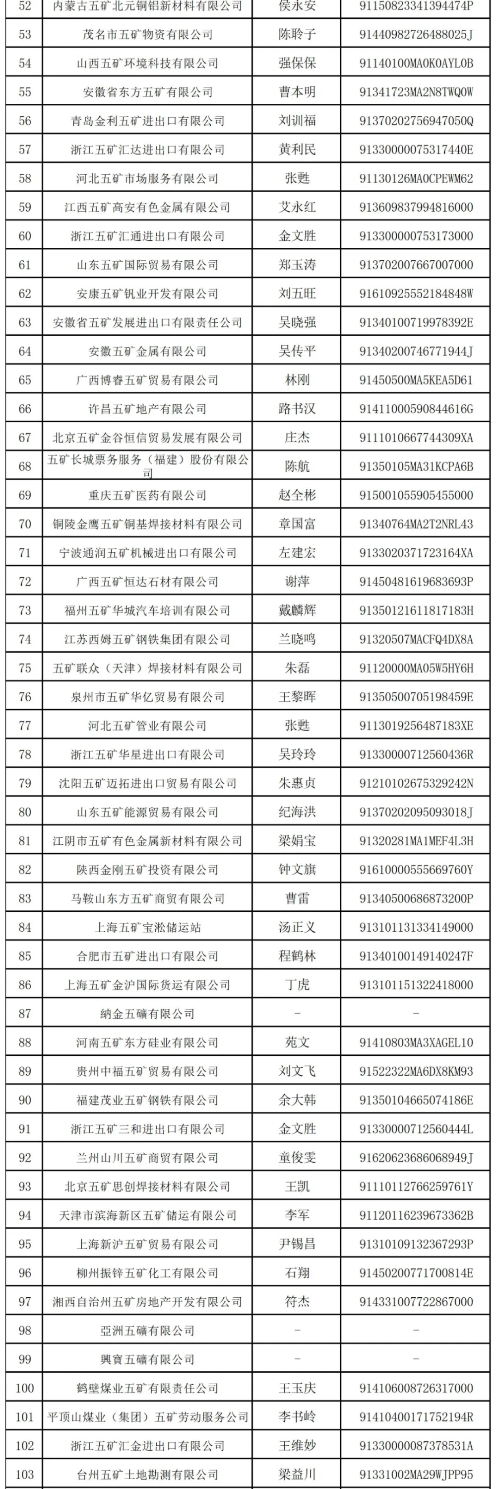 万亿央企“打假”：这208家企业与其无关-第2张图片-旅游攻略网