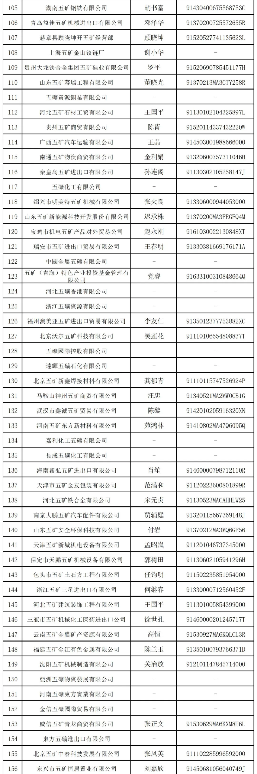 万亿央企“打假”：这208家企业与其无关-第4张图片-旅游攻略网