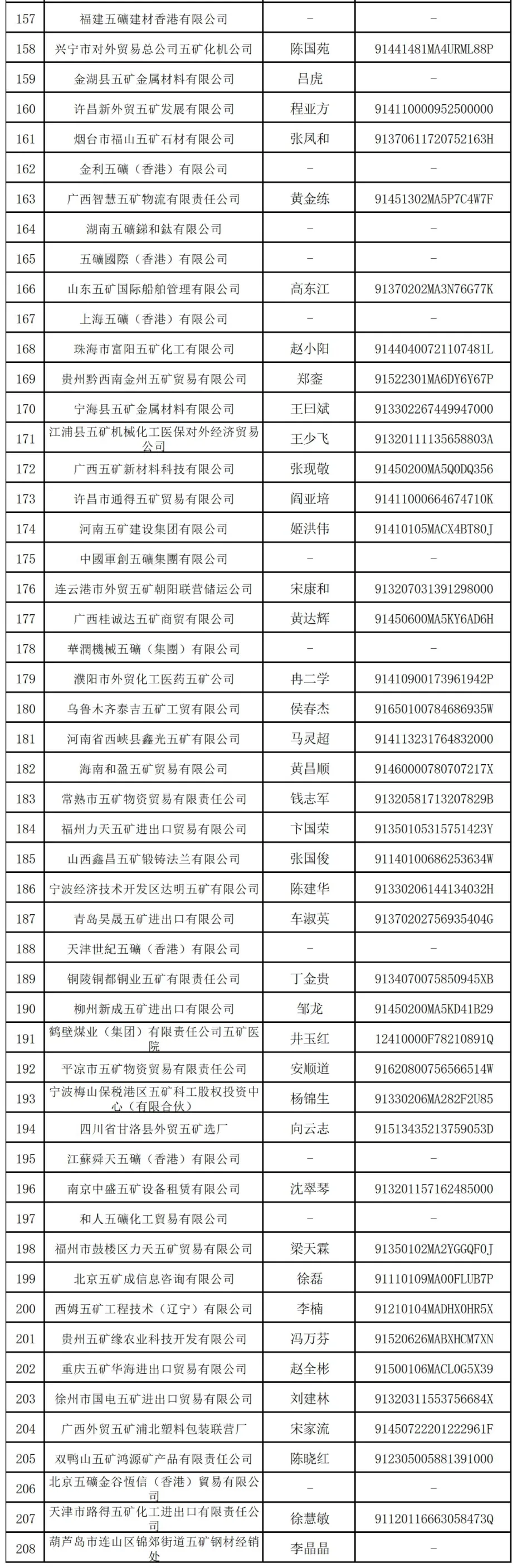 万亿央企“打假”：这208家企业与其无关-第5张图片-旅游攻略网