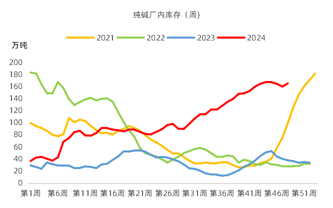 【市场聚焦】纯碱：抉择-第3张图片-旅游攻略网