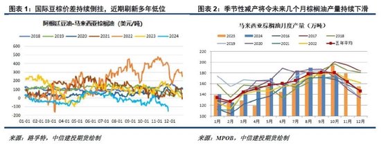 洪涝加剧供应担忧，棕榈油重拾涨势-第3张图片-旅游攻略网