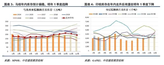 洪涝加剧供应担忧，棕榈油重拾涨势-第4张图片-旅游攻略网