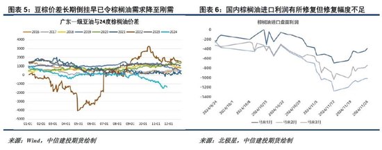 洪涝加剧供应担忧，棕榈油重拾涨势-第5张图片-旅游攻略网