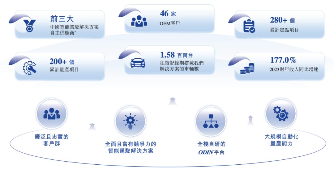 估值60亿，李书福投中上海交大校友，或将拿下第十个IPO-第1张图片-旅游攻略网