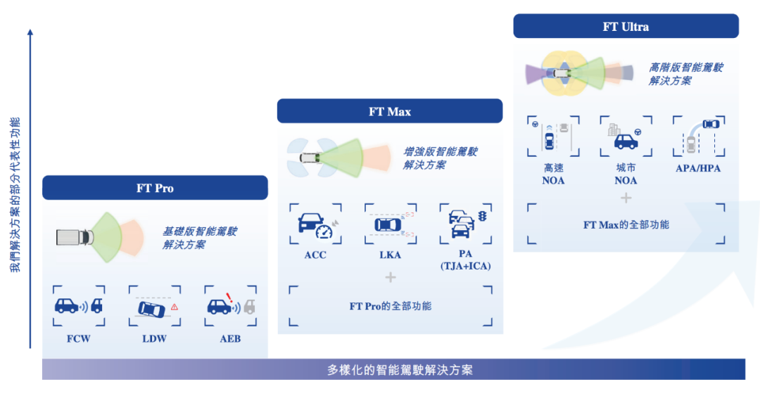 估值60亿，李书福投中上海交大校友，或将拿下第十个IPO-第2张图片-旅游攻略网