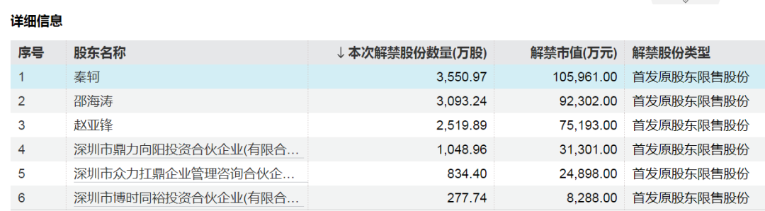 这只券商股下周解禁超730亿元！-第3张图片-旅游攻略网