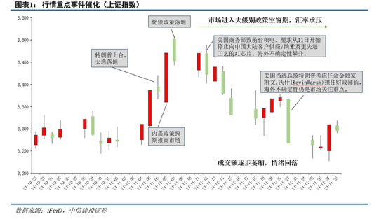 中信建投陈果：积极布局，跨年行情渐行渐近-第3张图片-旅游攻略网