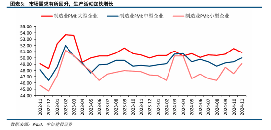 中信建投陈果：积极布局，跨年行情渐行渐近-第7张图片-旅游攻略网