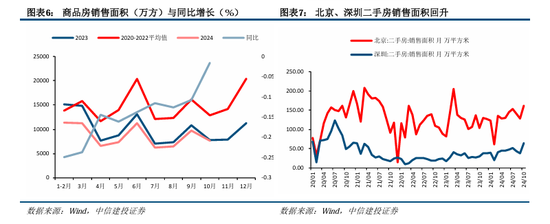 中信建投陈果：积极布局，跨年行情渐行渐近-第8张图片-旅游攻略网