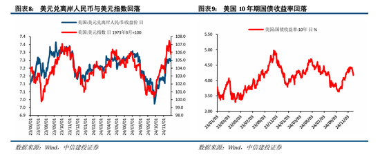 中信建投陈果：积极布局，跨年行情渐行渐近-第9张图片-旅游攻略网