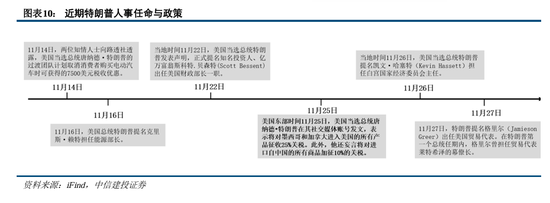 中信建投陈果：积极布局，跨年行情渐行渐近-第10张图片-旅游攻略网