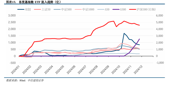 中信建投陈果：积极布局，跨年行情渐行渐近-第14张图片-旅游攻略网