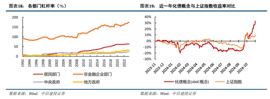 中信建投陈果：积极布局，跨年行情渐行渐近-第15张图片-旅游攻略网