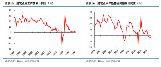 中信建投陈果：积极布局，跨年行情渐行渐近-第16张图片-旅游攻略网