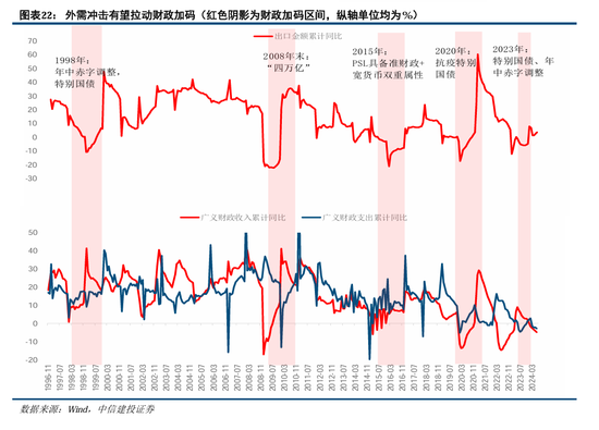 中信建投陈果：积极布局，跨年行情渐行渐近-第17张图片-旅游攻略网