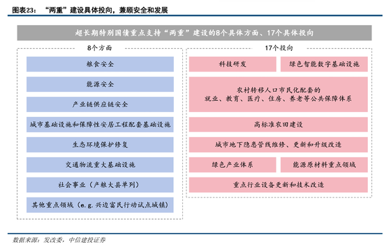 中信建投陈果：积极布局，跨年行情渐行渐近-第18张图片-旅游攻略网