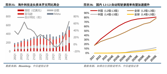 中信建投陈果：积极布局，跨年行情渐行渐近-第20张图片-旅游攻略网