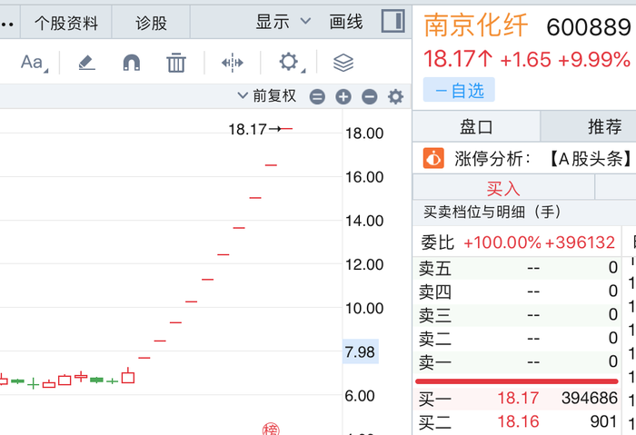 10万订单撬动40亿市值？十连板后南京化纤“泼冷水”-第1张图片-旅游攻略网