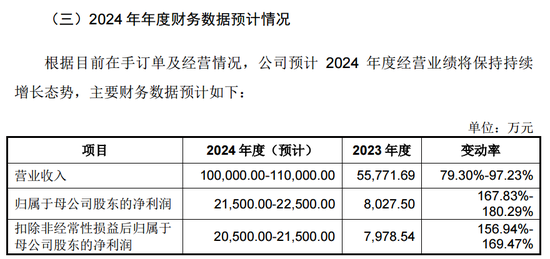 芯片细分龙头，来了！-第2张图片-旅游攻略网