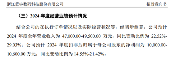 芯片细分龙头，来了！-第4张图片-旅游攻略网