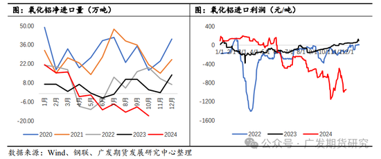 烧碱需求分析之氧化铝-第8张图片-旅游攻略网