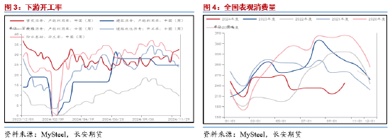 长安期货范磊：供需维持沥青或难明显波动，季节性变化买保仍存机会-第4张图片-旅游攻略网