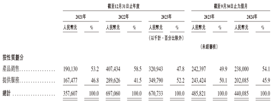 家用汽车充电桩龙头「挚达科技」，递交IPO招股书，拟赴香港上市，申万宏源独家保荐-第3张图片-旅游攻略网