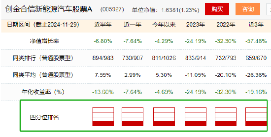 创金合信新能源汽车股票基金风格漂移，第三方评价机构不予评级！成立6年给基民亏25亿，收1.4亿管理费-第3张图片-旅游攻略网