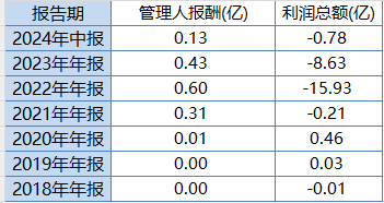 创金合信新能源汽车股票基金风格漂移，第三方评价机构不予评级！成立6年给基民亏25亿，收1.4亿管理费-第4张图片-旅游攻略网