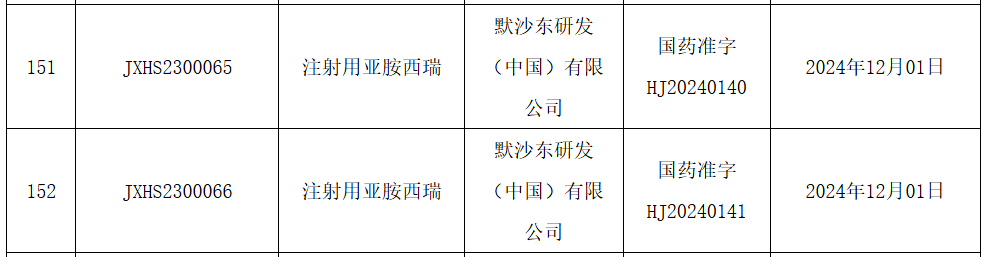 默沙东抗生素组合在华获批上市-第1张图片-旅游攻略网