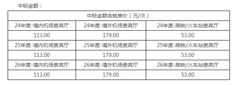 暂停近半年后光大信用卡贵宾休息室服务终于恢复，采购成本也有了-第2张图片-旅游攻略网