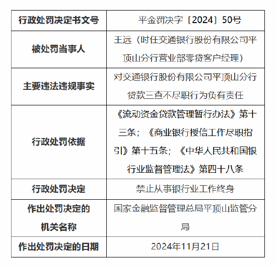 交通银行平顶山分行被罚35万元：因贷款三查不尽职-第2张图片-旅游攻略网