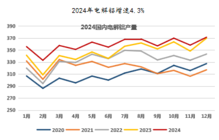 氧化铝高位徘徊，超级拐点临近？-第6张图片-旅游攻略网