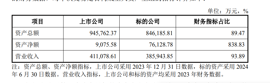 三年累亏48亿！负债率98.8%！一上市家居企业卖“子”求生-第1张图片-旅游攻略网