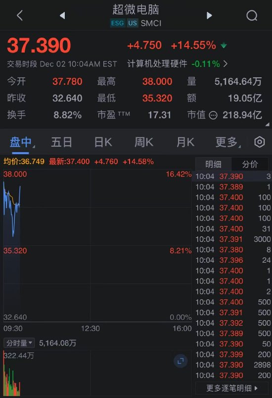 超微电脑审查结果未发现不当行为，决定撤换首席财务官-第1张图片-旅游攻略网