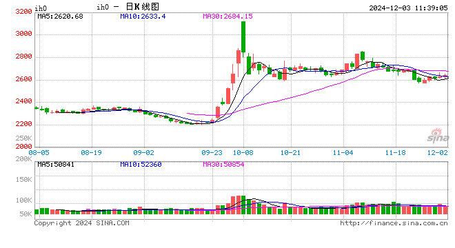 光大期货：12月3日金融日报-第2张图片-旅游攻略网