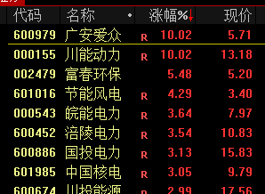 A股午后突变，背后发生了什么？-第9张图片-旅游攻略网