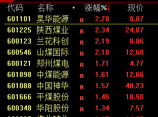 A股午后突变，背后发生了什么？-第10张图片-旅游攻略网