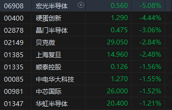 收评：港股恒指涨1% 科指涨0.27%医药股集体活跃-第5张图片-旅游攻略网