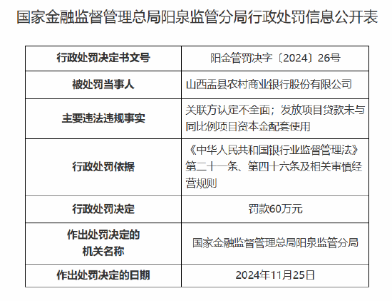 山西盂县农村商业银行被罚60万元：因关联方认定不全面 发放项目贷款未与同比例项目资本金配套使用-第1张图片-旅游攻略网